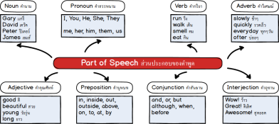 part_of_speech